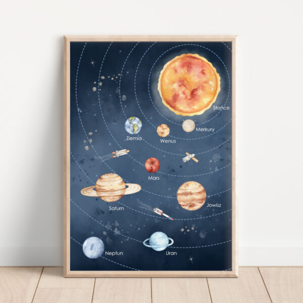 Plakat układ słoneczny